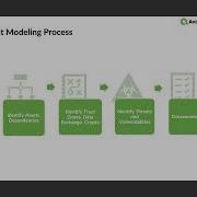 Demo On Demand Runtime Application Threat Modeling