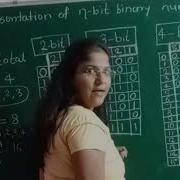 Easiest Way To Represent N BIT I E 2 Bit 3 Bit 4 Bit Binary Number