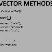 Vector Functions In Java Vector Methods AddElement InsertElementAt Size RemoveElement