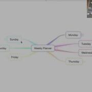 IThoughts Tutorial Giving Presentations