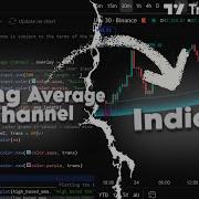 Moving Average Channel Indicator With TradingView Pine Script Pinescript Tradingview Ema