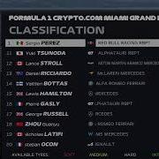 FP3 MIAMIGP SESSION RESULTS