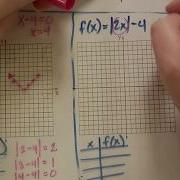 Graphing Absolute Value Functions Using Tables