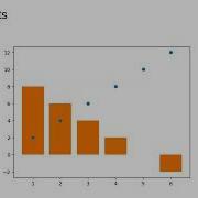Matplotlib 2 Basic Customization