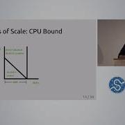 Scalable Machine Learning With Dask SciPy 2018 Augspurger Grisel