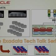 Exadata Storage Server Architecture Storage Server Configuration Exadata Extended Storage Server