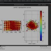 Visual Inertial Sensor Calibration A Complete Tutorial And Discussion