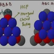 Atomic Packing In Crystals Hexagonal Closed Packing And Cubic Closed Packing