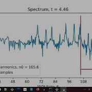 Part 12 Constraint Layout In Matplotlib Python PyQt5 GUI
