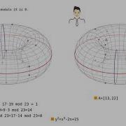 Elliptic Curve Digital Signature Algorithm