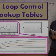 Open Loop Control Via Lookup Tables