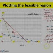 OR 3 Operations Research Linear Programming Graphical Method Bounded Feasible Region