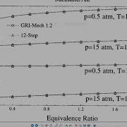 2 Introduction To Tecplot Software