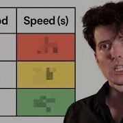 Watch This If You Hate React Server Components