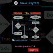 While Loop V S Do While Loop Shorts Loop Knowprogram