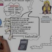 VideoScribe Writing Learning Objectives