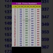 1 To 500 Prime Numbers