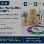 MGT 101 Основы менеджмента Обзор 4 го модуля