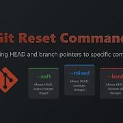 Git Reset Command Explained Undo Commits Master Version Control