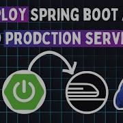 Step By Step Guide Deploying Spring Boot Apps Railway App