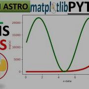 PYTHON HOW TO PLOT DUAL AXIS PLOT PYTHON MATPLOTLIB PLOTTING Pythonforbeginners Coding