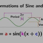 Transformation Of Trigonometric Functions