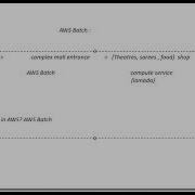 Сервис AWS Batch на английском языке