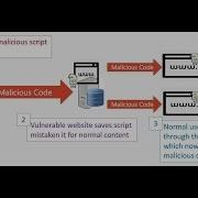 Cross Site Scripting XSS