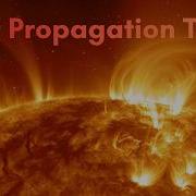 Use These RF Propagation Tools To Enhance Your Ham Radio Experience We Ll Show You How