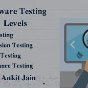 Software Testing Levels Unit Integration System And Acceptance Testing By Ankit Jain