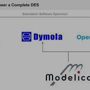 Dragonfly DES Будущее DES моделирования с использованием Modelica в разработке