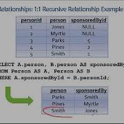 Topic 05 Part 08 Implementing And Using Recursive Relationships