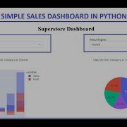 Creating Simple Interactive Dashboard With Python Pandas Plotly And Dash