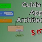 Android Guide To App Architecture Explained In 3 Minutes