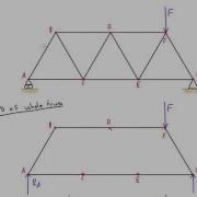 Truss Analysis By Method Of Joints Explained