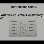 Distributed Shared Memory Implementing Sequential Consistency Model