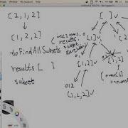 LeetCode Tutorial 90 Subsets II