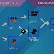 Gamemaker 2 Pixel Mapping Shader Preview