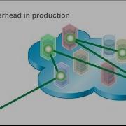 Application Performance Management 2 Minute Explainer Video
