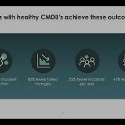 TechTalk CMDB Workshop
