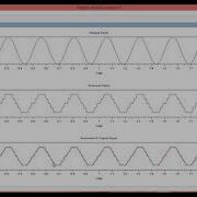 Pulse Code Modulation SCILAB Simulation PCM Simulation On SCILAB PCM Experiment