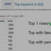 Top Clause In SQL Top With Ties Example Top With Percent SQL Query Solutions