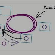 Reactive Microservice Design Introduce Message Driven Architecture Packtpub Com
