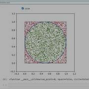 Estimating Pi With Python Monte Carlo Method
