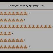 Dynamic Chart With Option Button For Employees Count By Age Group