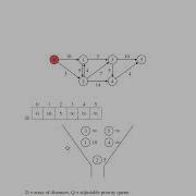 Dijkstra Algorithm Visualization