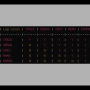 Logging With Spring Boot