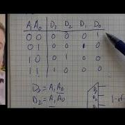 Combinational Devices 2 Decoders