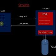 Basics Of Servlets