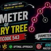 Diameter Of Binary Tree Brute Force Vs Optimal LeetCode 543